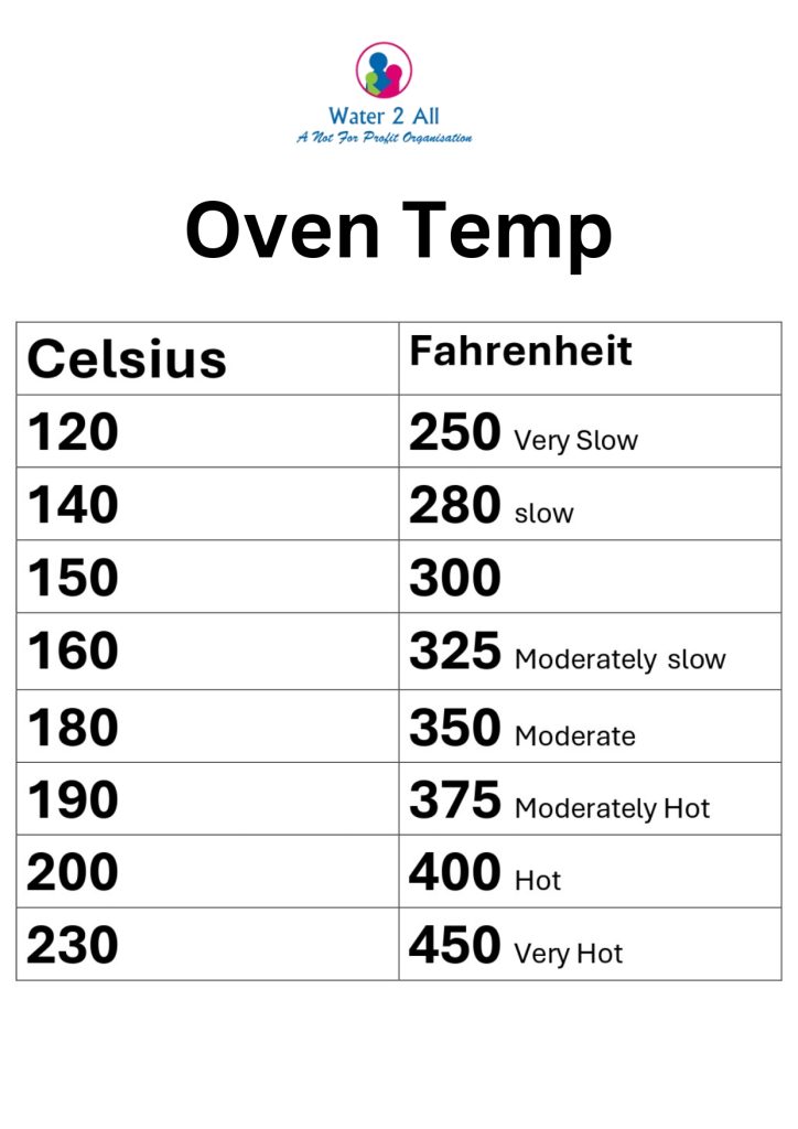 Oven Temp Poster