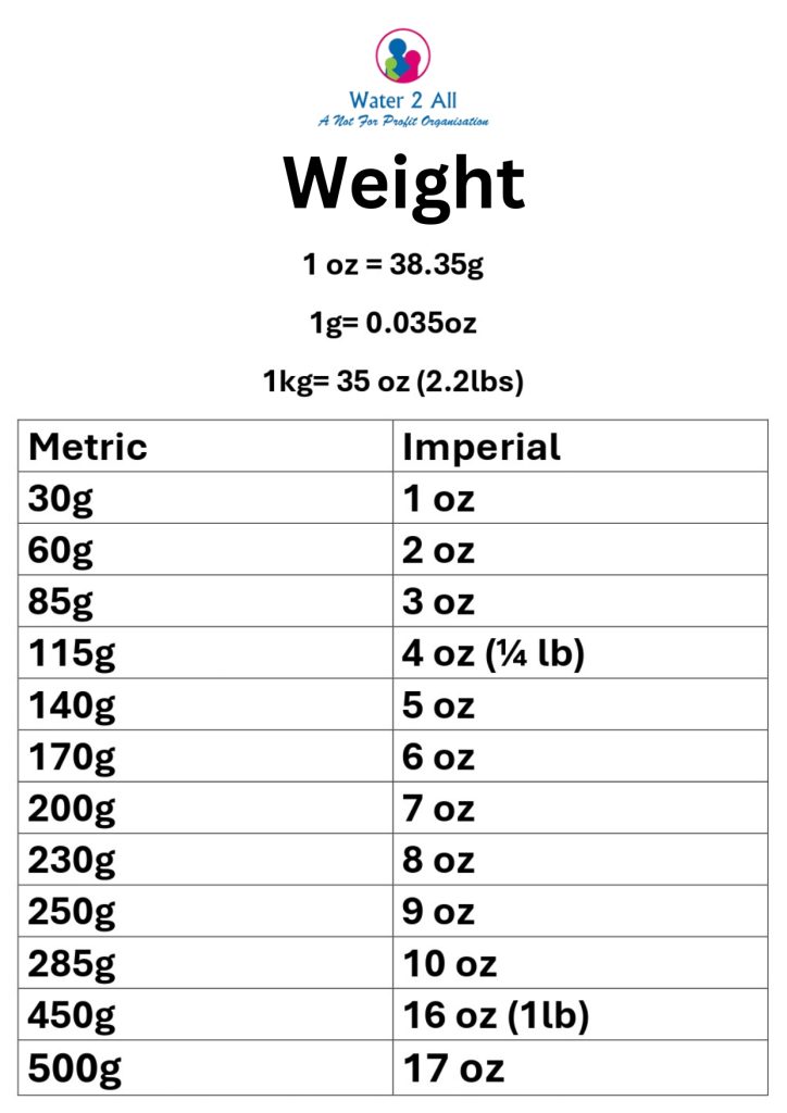 Weight Poster